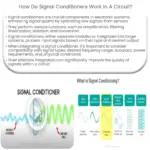 ¿Cómo funcionan los acondicionadores de señal en un circuito?