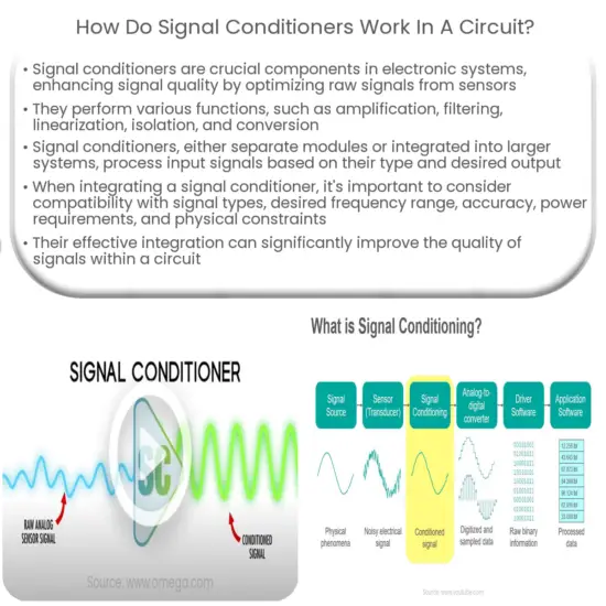 What is a signal conditioner?