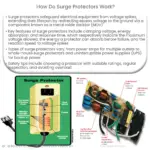 How do surge protectors work?