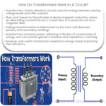Como funcionam os transformadores em um circuito?