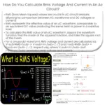¿Cómo se calcula el voltaje y la corriente RMS en un circuito de CA?