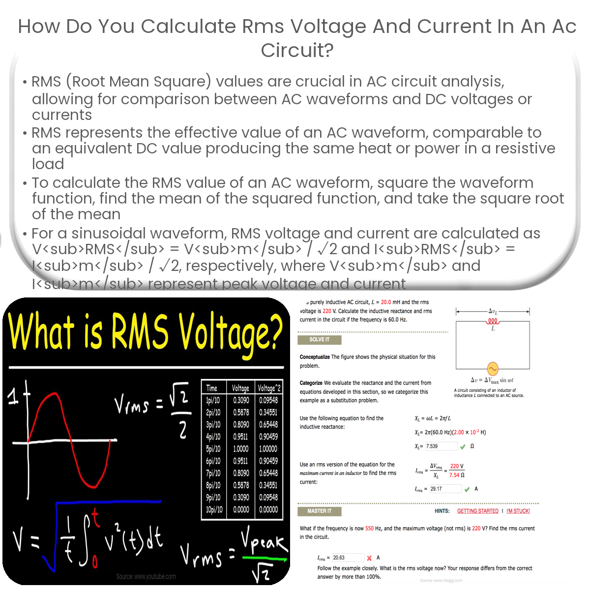 How do you calculate RMS voltage and current in an AC circuit?