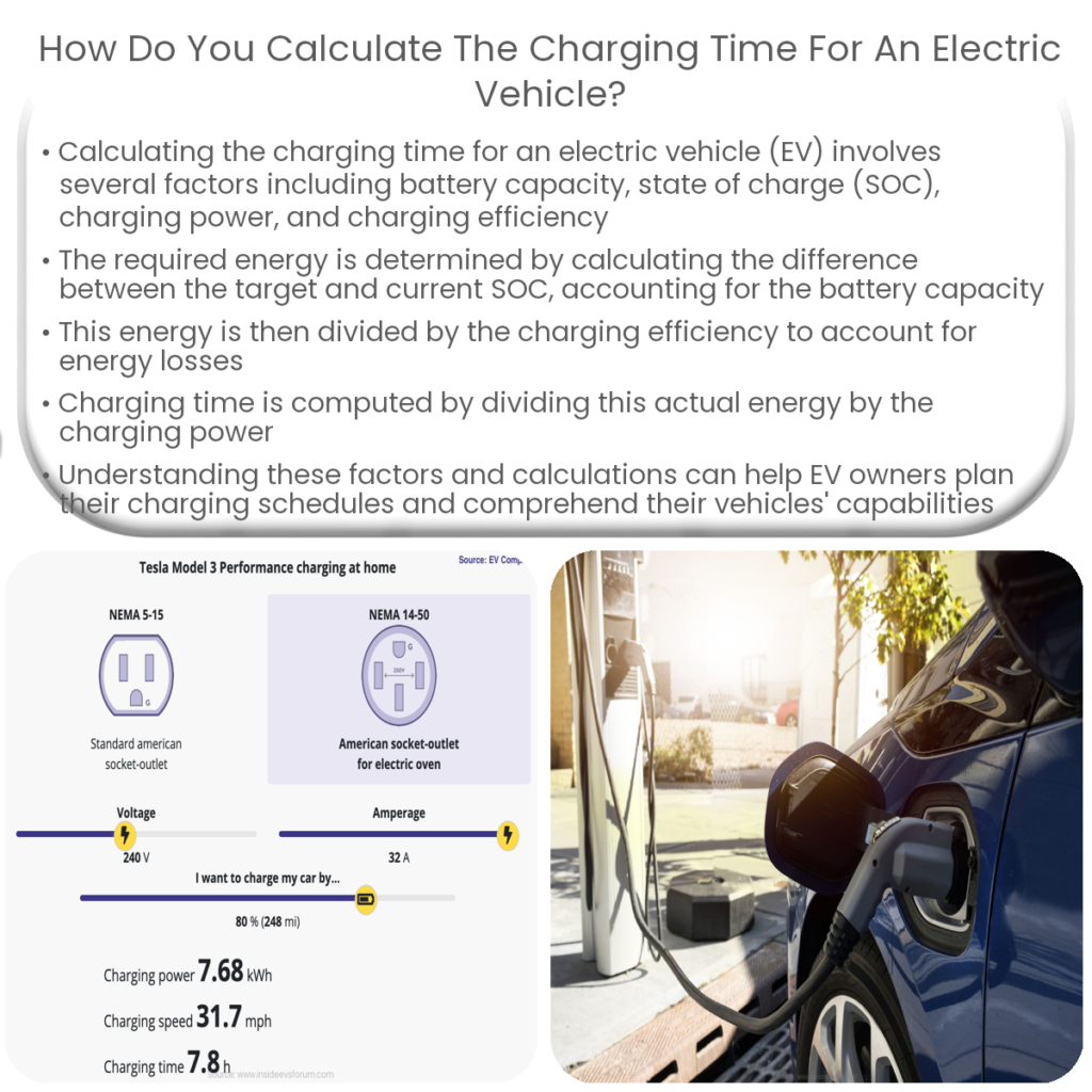 How do you calculate the charging time for an electric vehicle?