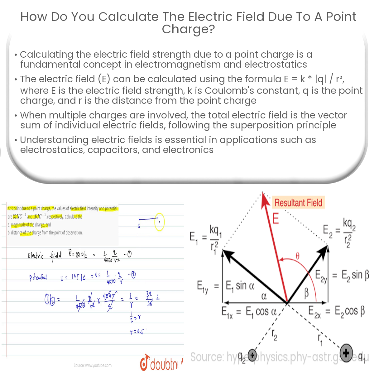 How do you calculate the electric field due to a point charge?