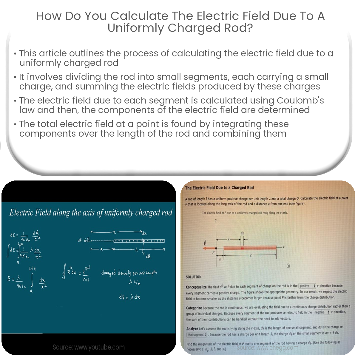 How do you calculate the electric field due to a uniformly charged rod?
