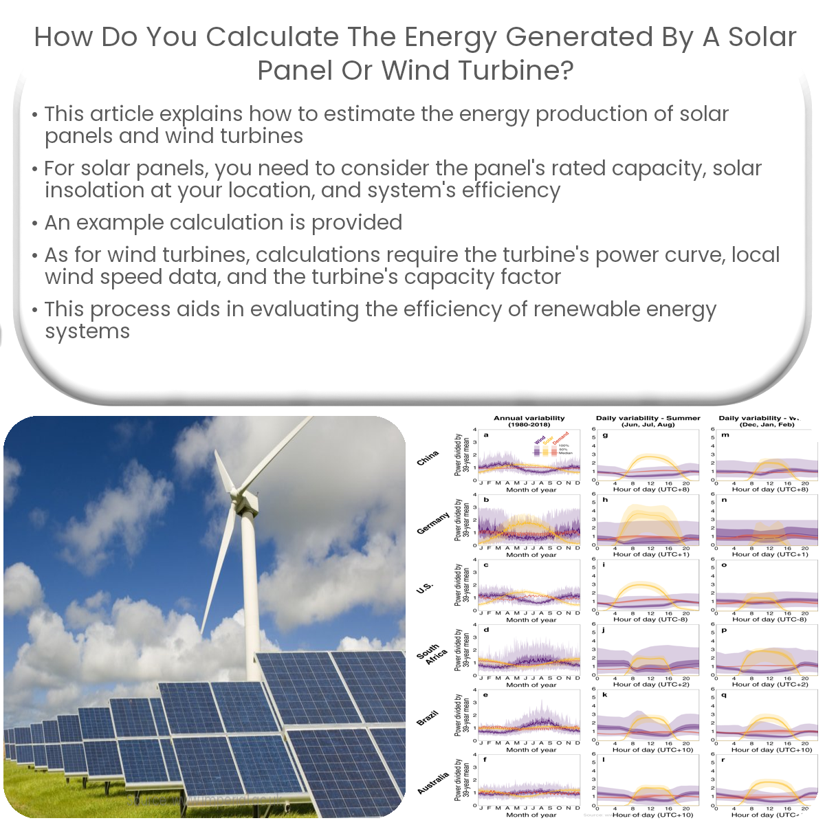 How do you calculate the energy generated by a solar panel or wind turbine?
