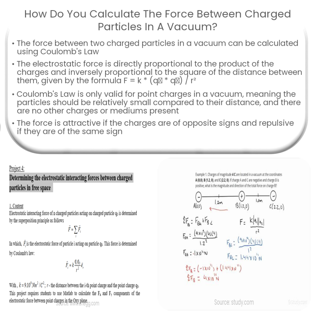 How do you calculate the force between charged particles in a vacuum?