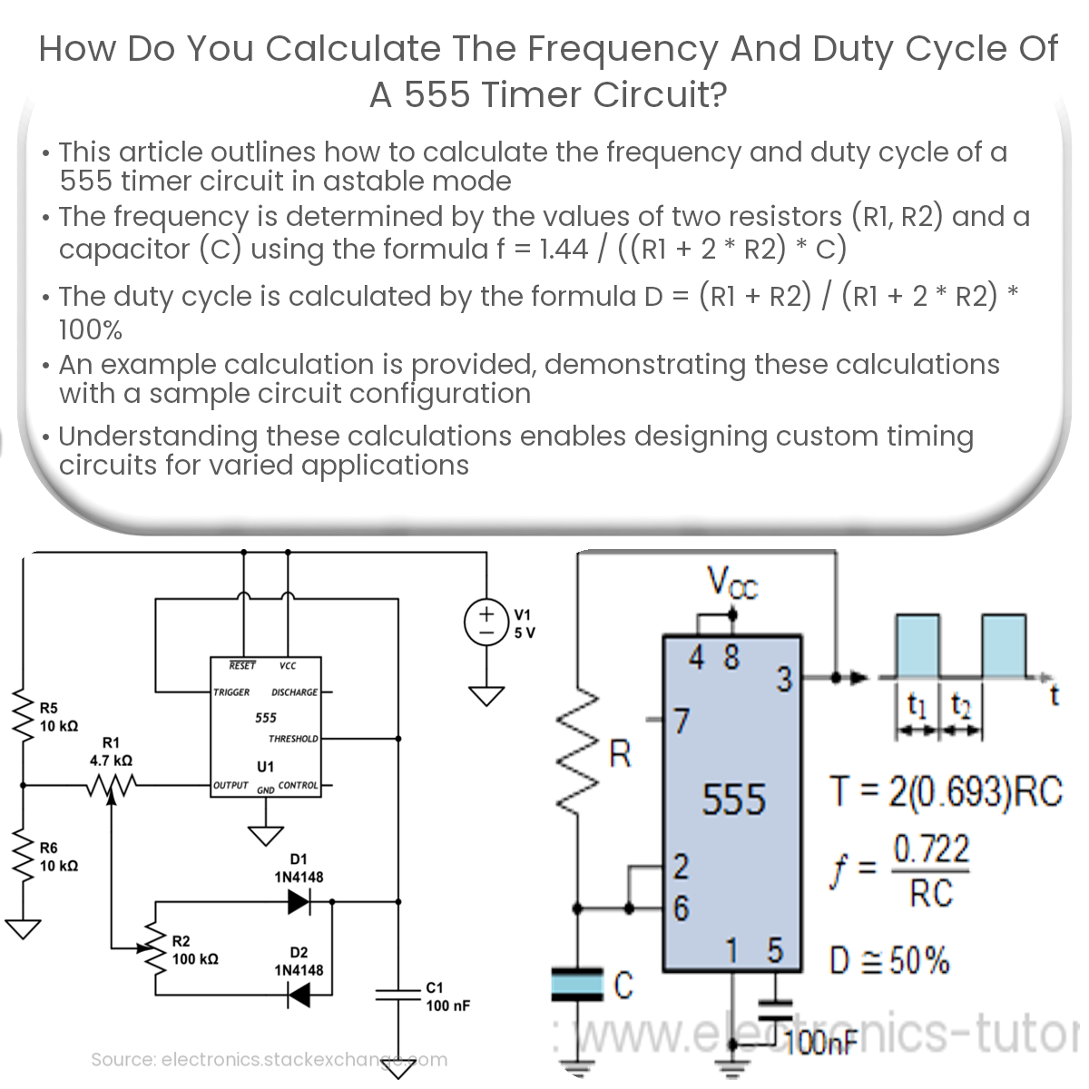 How do you calculate the frequency and duty cycle of a 555 timer circuit?