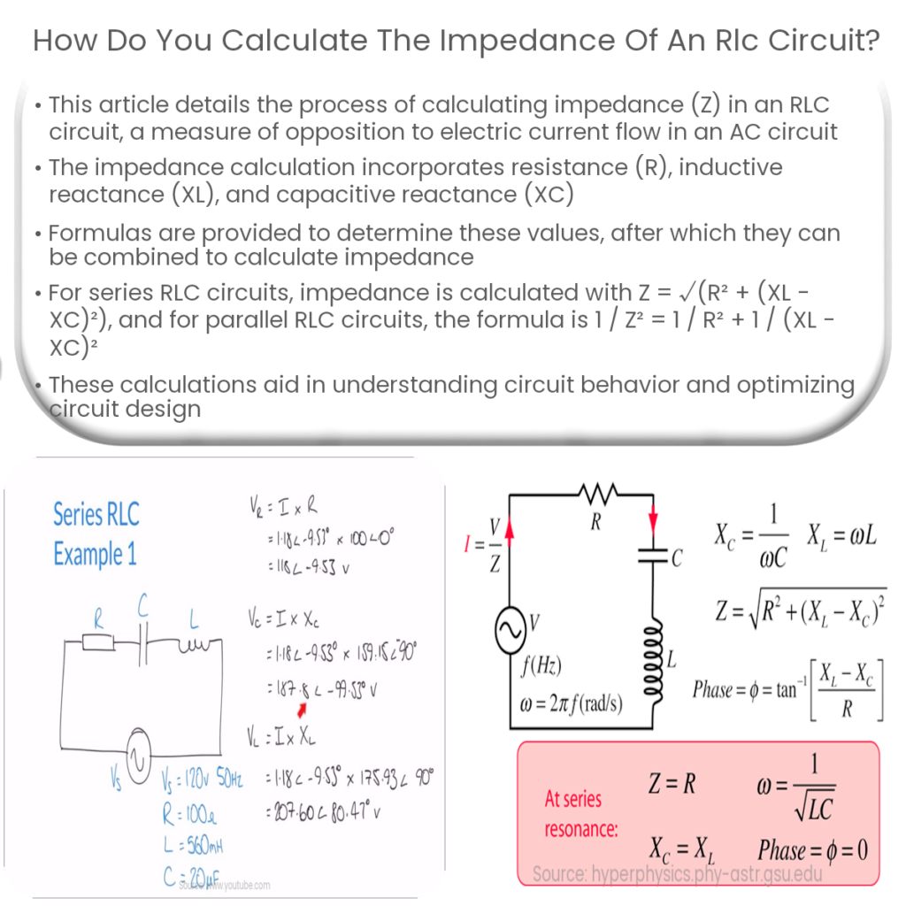 ¿Cómo calculo la impedancia en un circuito?