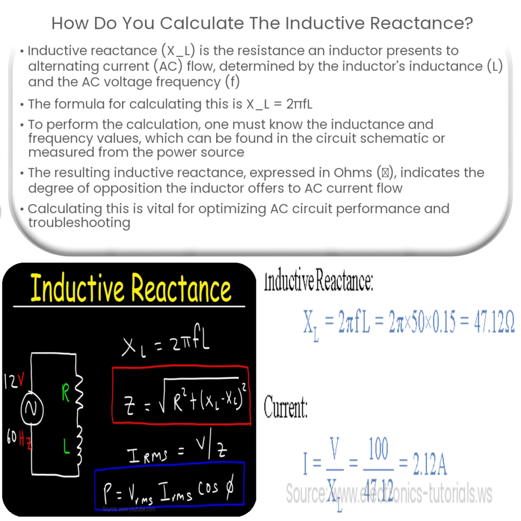 How do you calculate the inductive reactance?