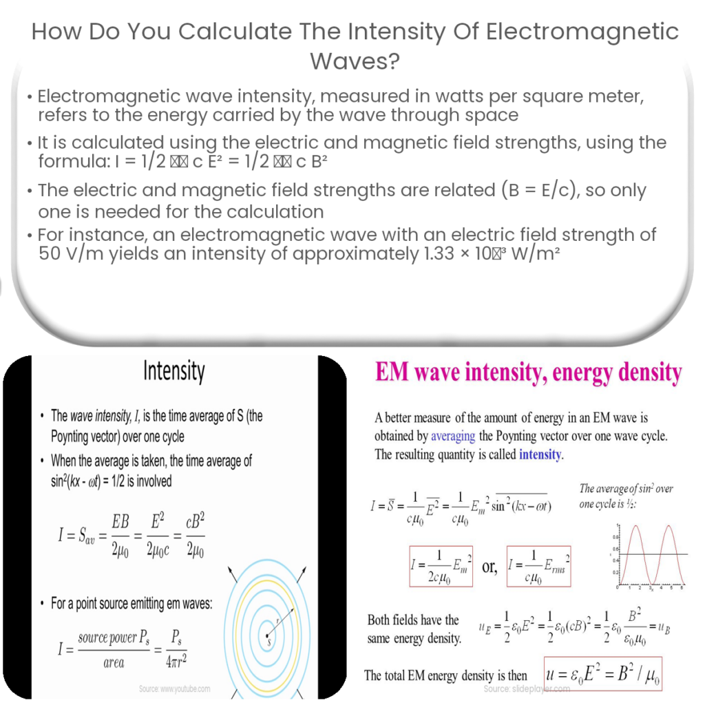 How do you calculate the intensity of electromagnetic waves?