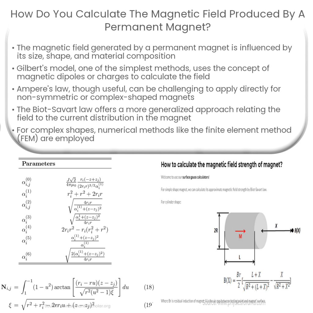 How do you calculate the magnetic field produced by a permanent magnet?