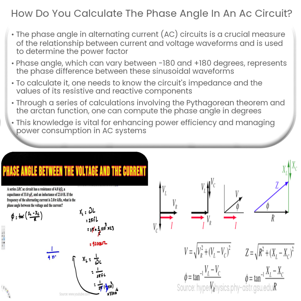 What is the phase difference in an AC circuit?