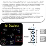 Como calcular a autoindutância de uma bobina?