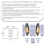 Como você calcula a relação de espiras em um transformador?