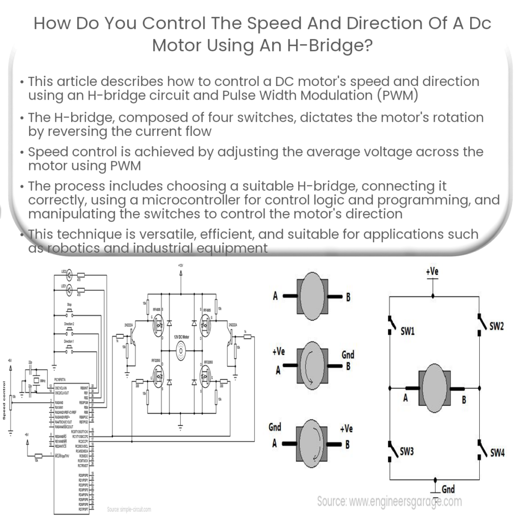 How do you control the speed and direction of a DC motor using an H-bridge?