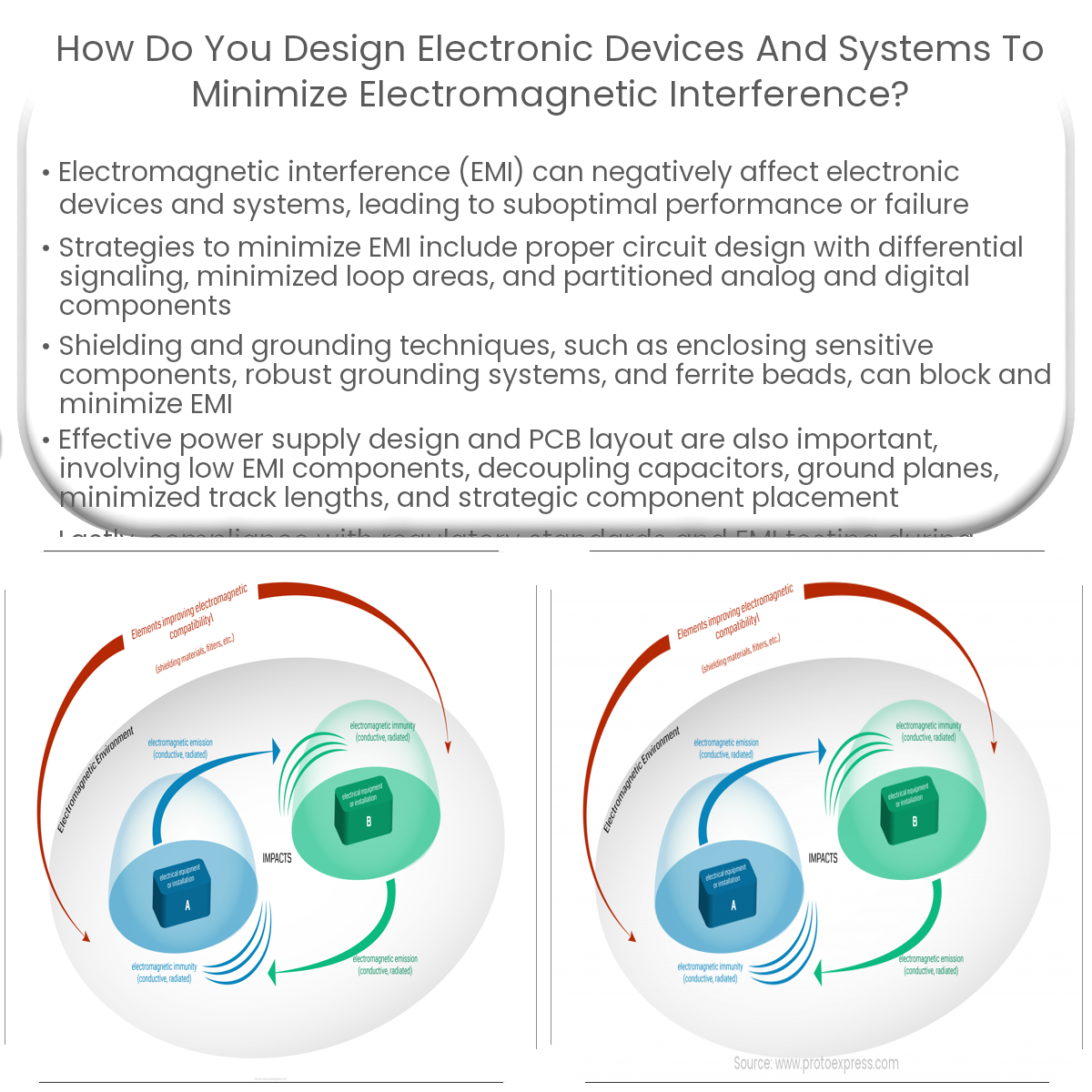 How do you design electronic devices and systems to minimize electromagnetic interference?