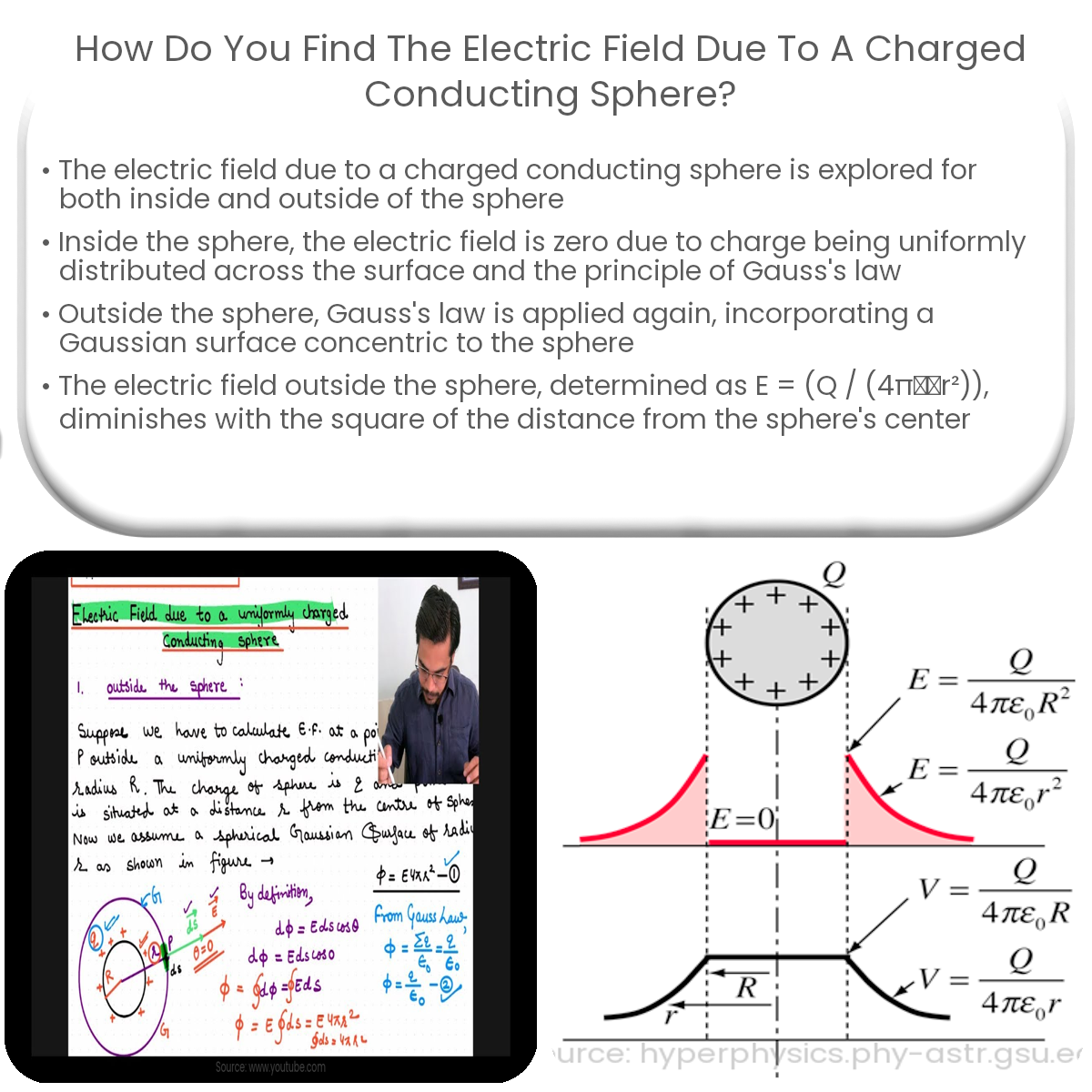 How do you find the electric field due to a charged conducting sphere?