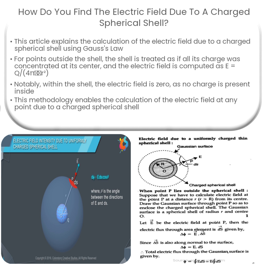 Generador de Van de Graaff How it works, Application & Advantages