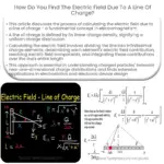 Como encontrar o campo elétrico devido a uma linha de carga?