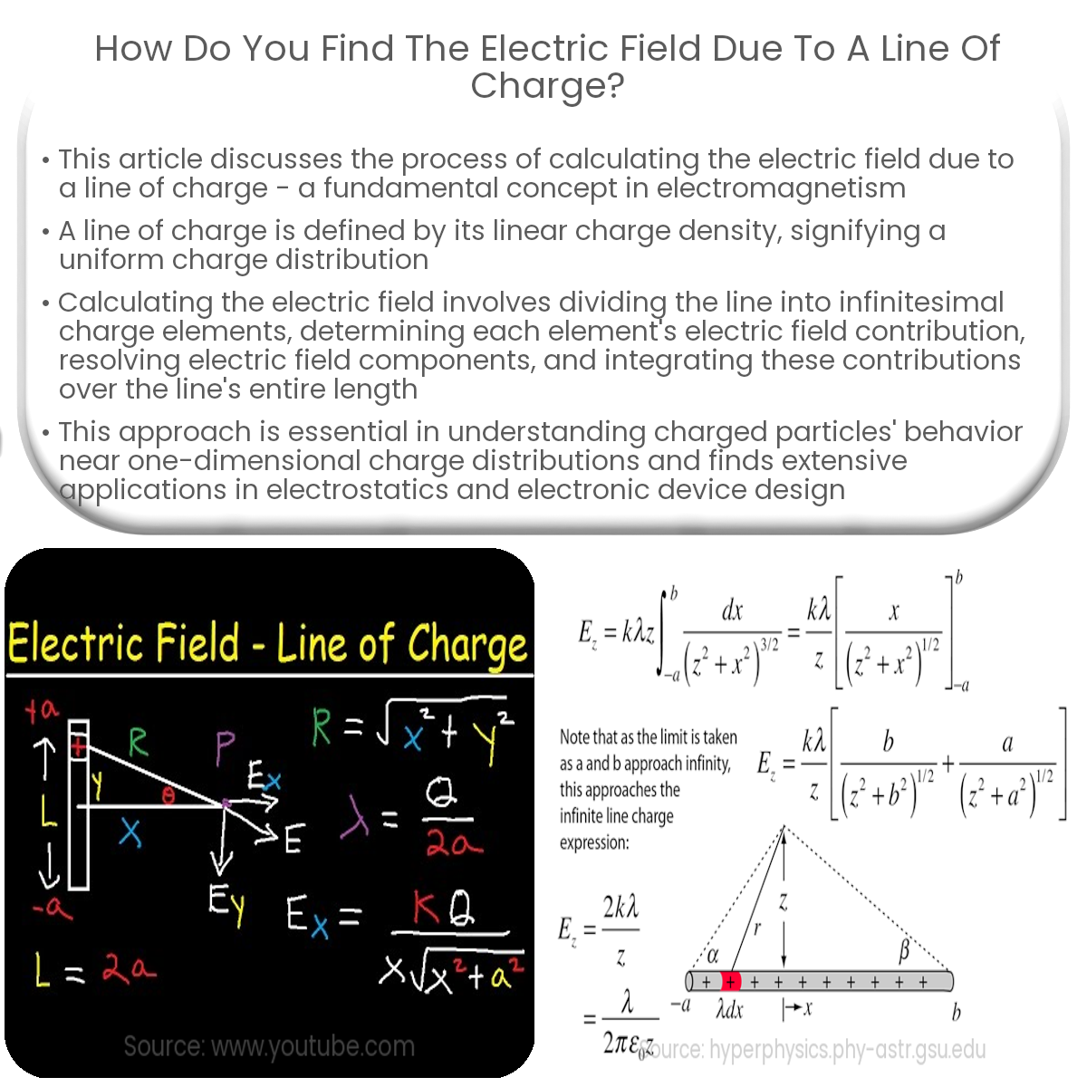 Electric field of rings of surface charge