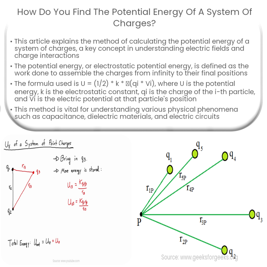 How do you find the potential energy of a system of charges?