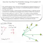 ¿Cómo encuentras la energía potencial de un sistema de cargas?