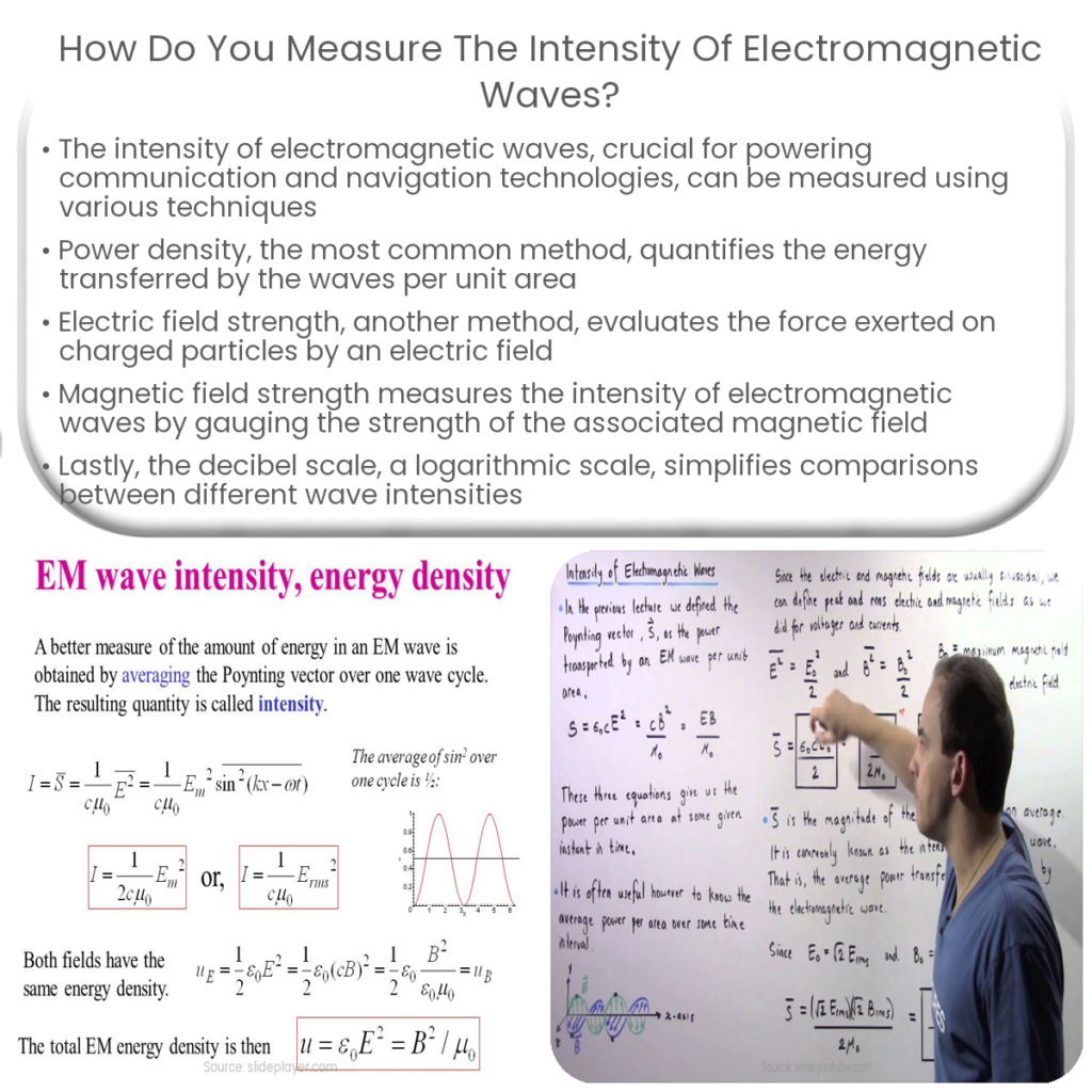 How do you measure the intensity of electromagnetic waves?