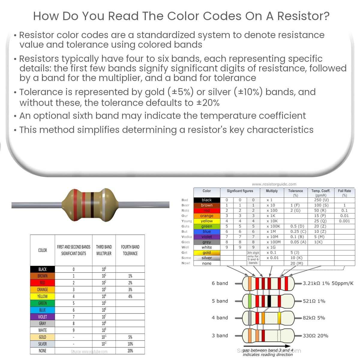 What does a Resistor Color Code Mean? (with pictures)
