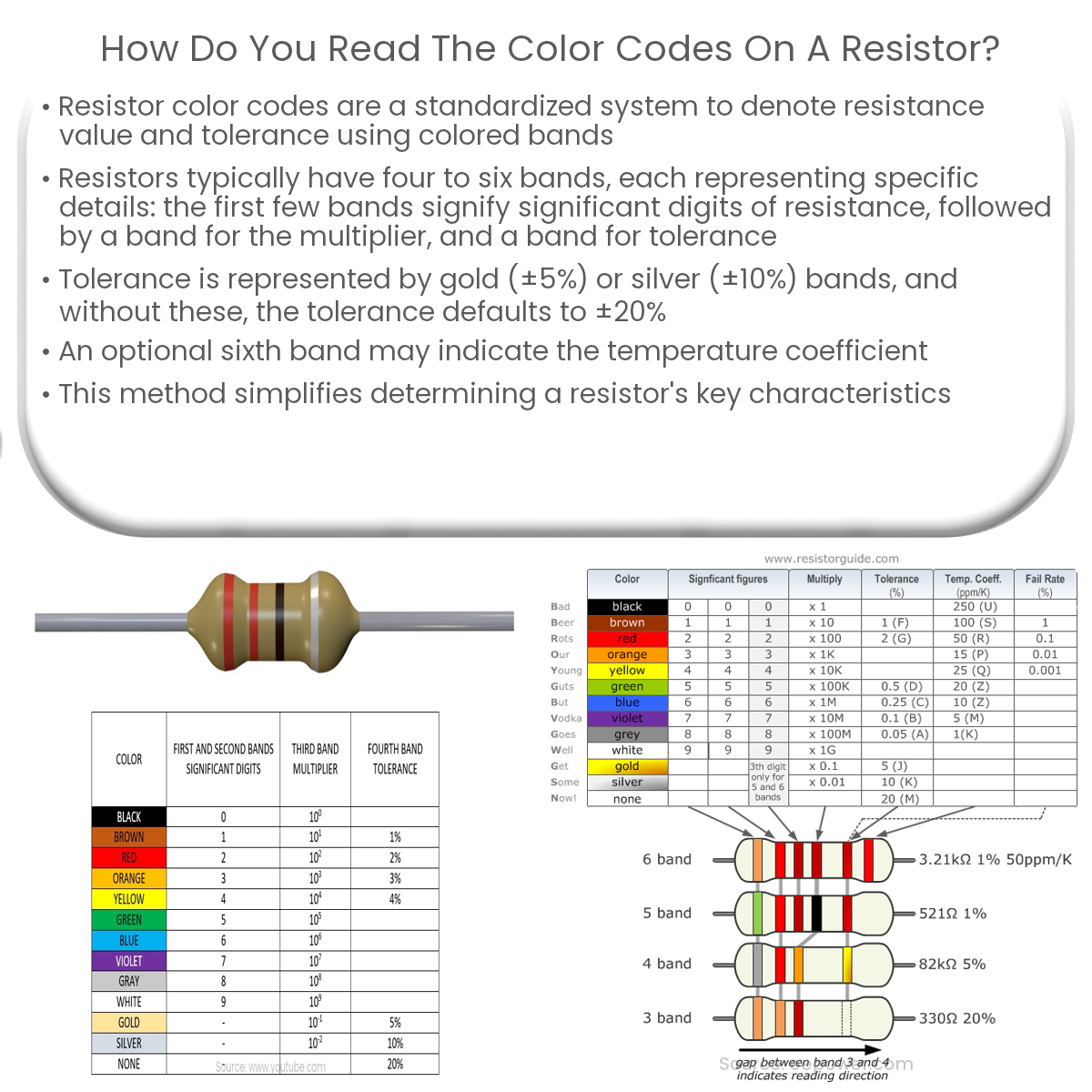 Resistor Color Codes: Insight on Color Bands for Resistors