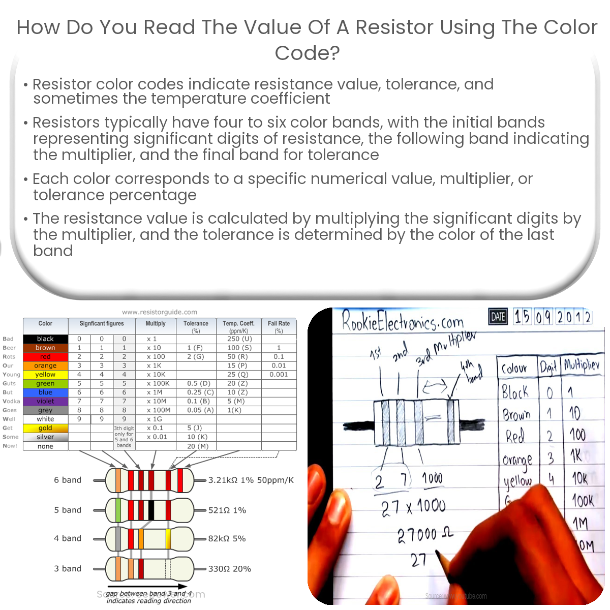 How do you read the value of a resistor using the color code?