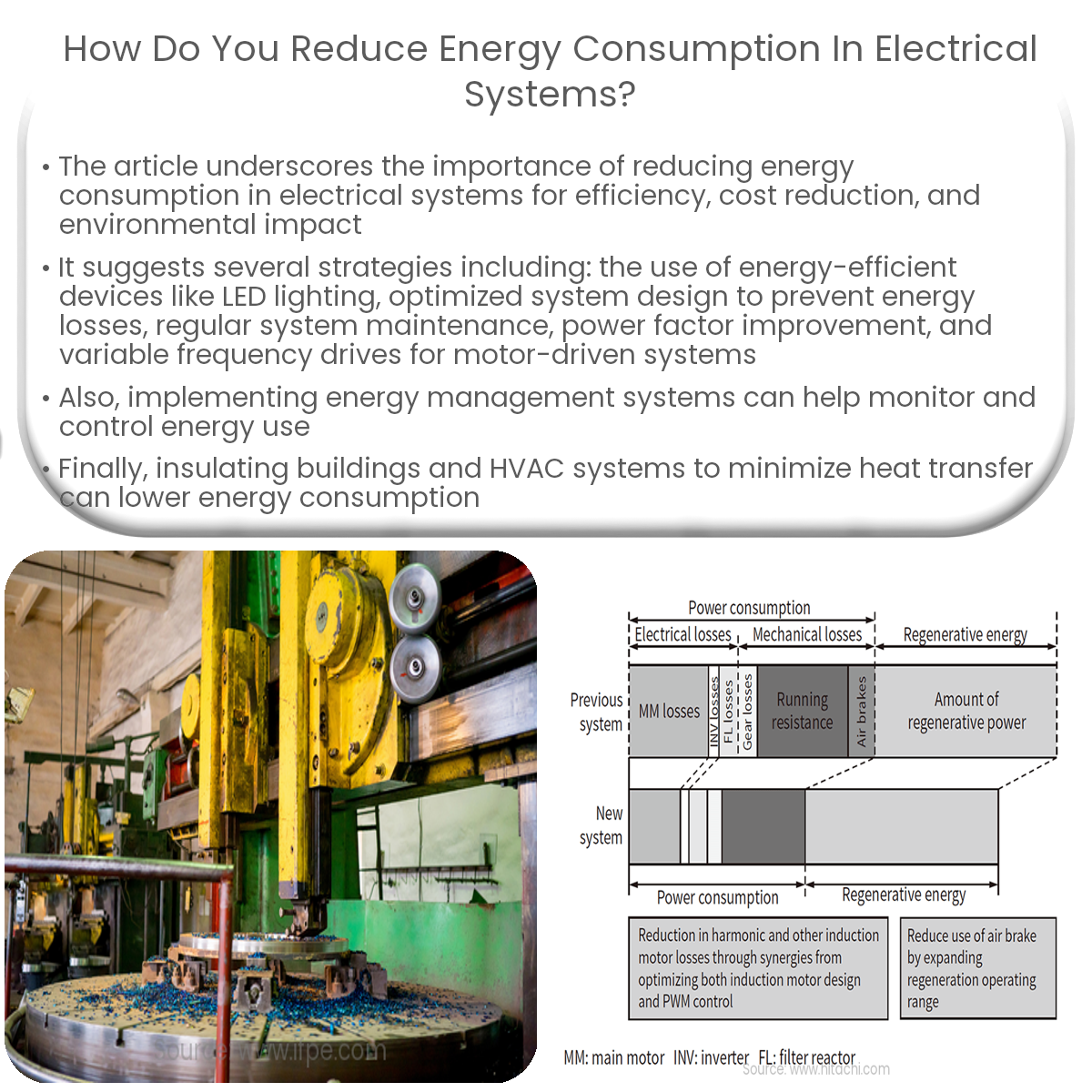 How do you reduce energy consumption in electrical systems?