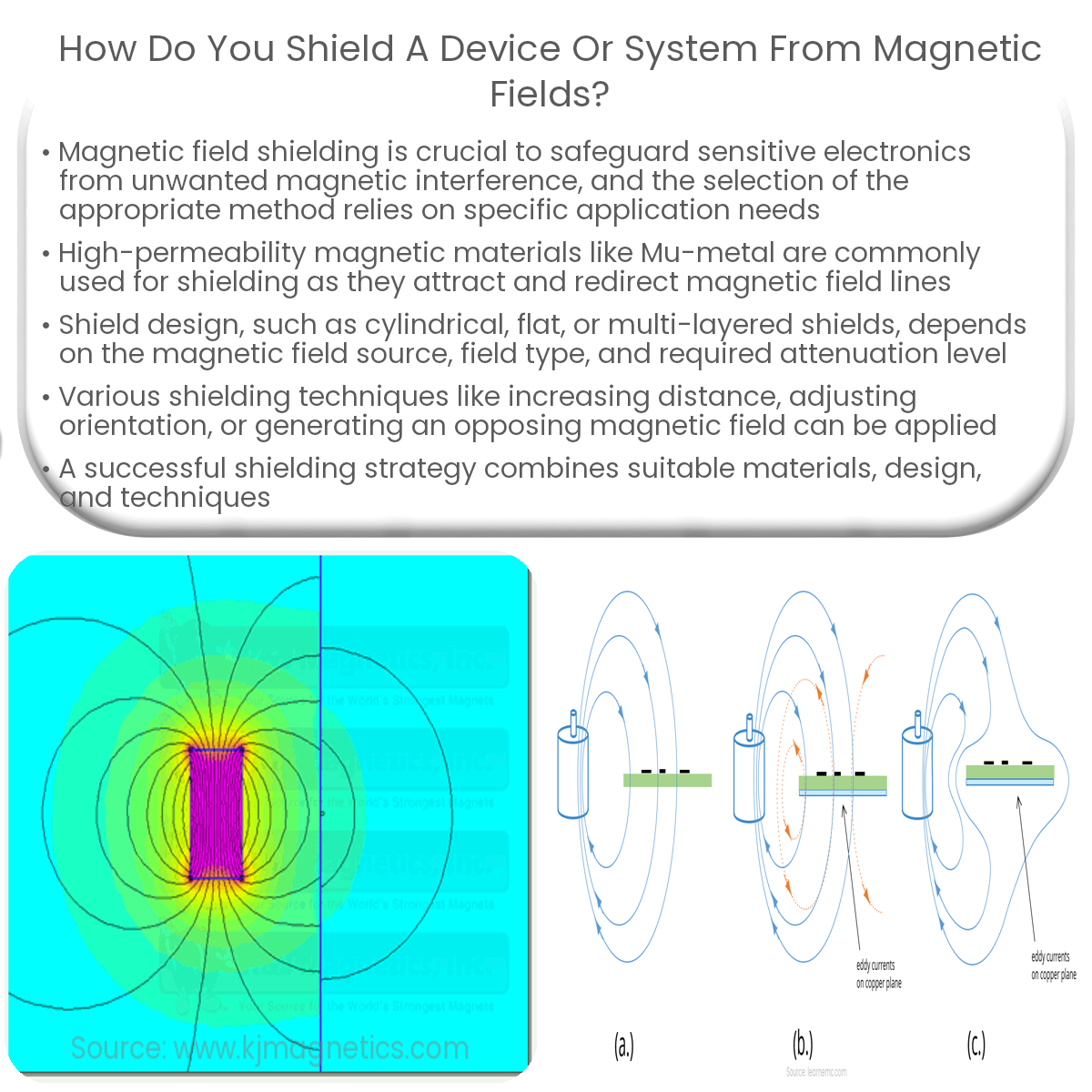 How do you shield a device or system from magnetic fields?