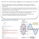 How do you use phasor diagrams to analyze AC circuits?