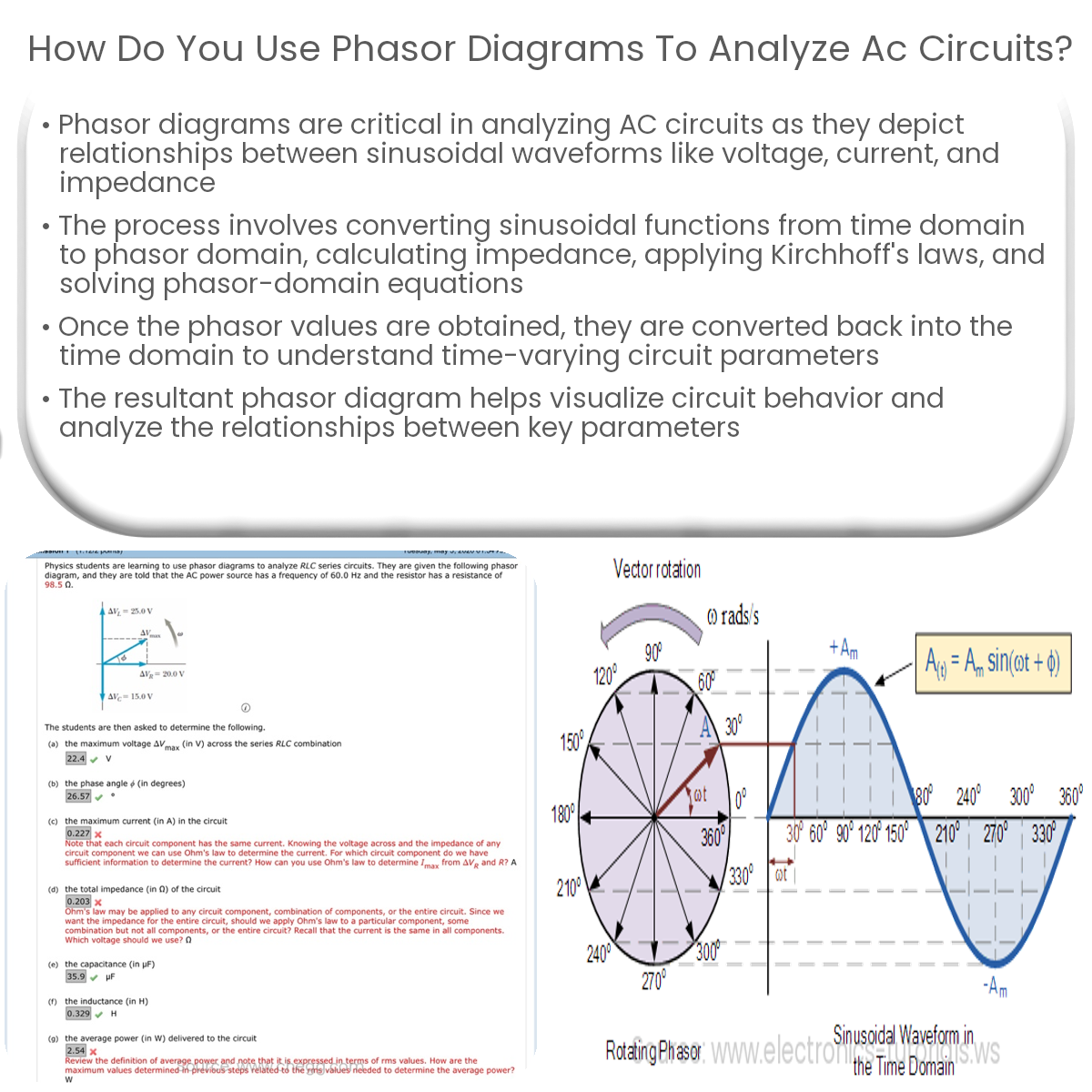Como você usa diagramas fasoriais para analisar circuitos de CA?