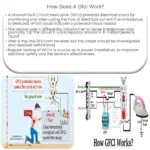 Como funciona um GFCI?