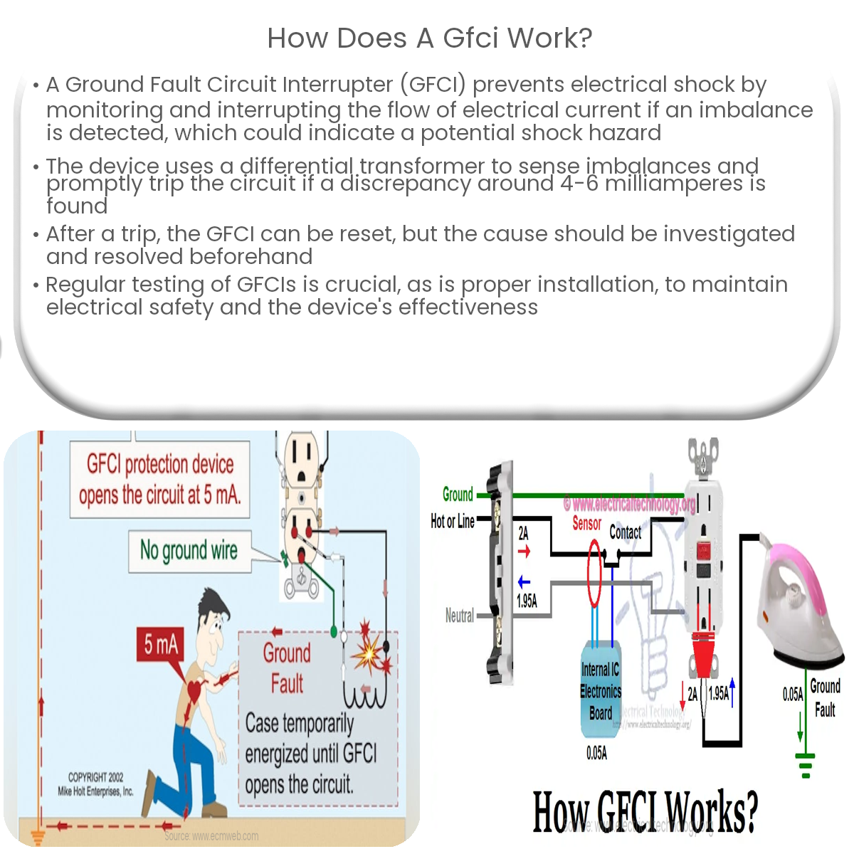 How does a GFCI work?