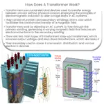 ¿Cómo funciona un transformador?