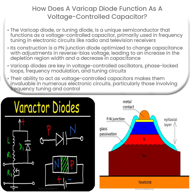 Varactor diode How it works, Application & Advantages