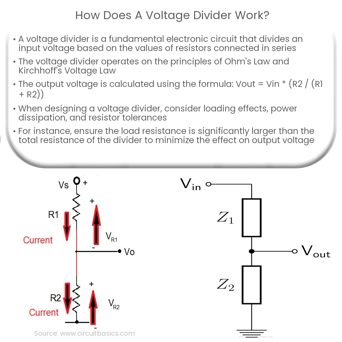 How does a voltage divider work Circuit Diagram