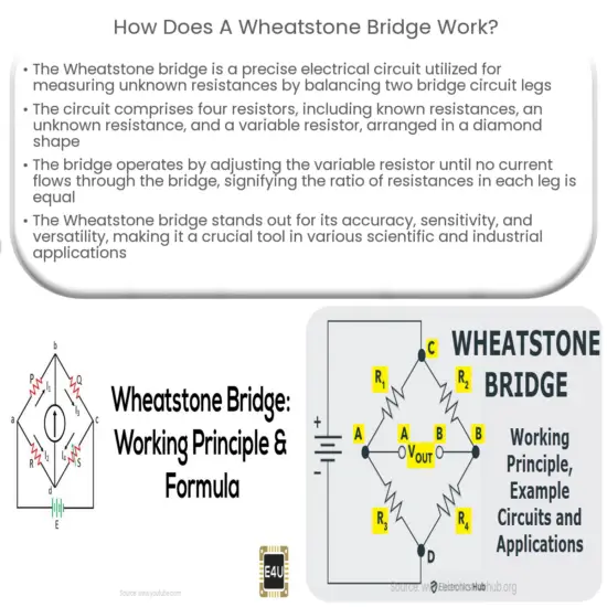 ¿Qué es el puente de Wheatstone y cómo funciona?