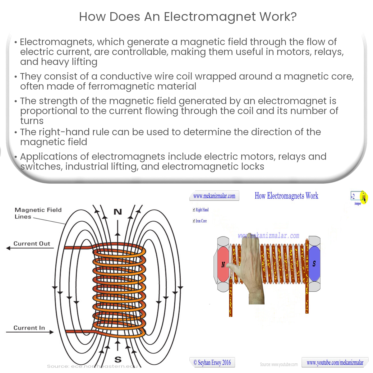 How does an electromagnet work?