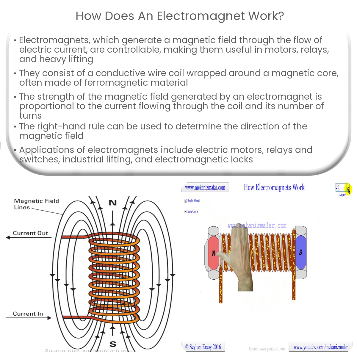 Lifting Power of Electromagnet - Ways to Increase Magnetic Field Strength