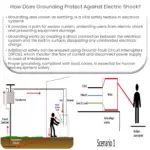 ¿Cómo protege la conexión a tierra contra las descargas eléctricas?