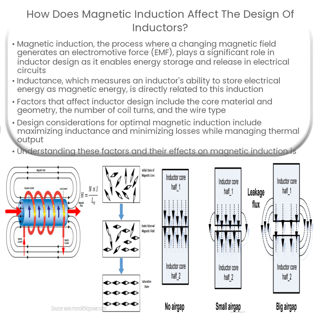 How does magnetic induction affect the design of inductors?
