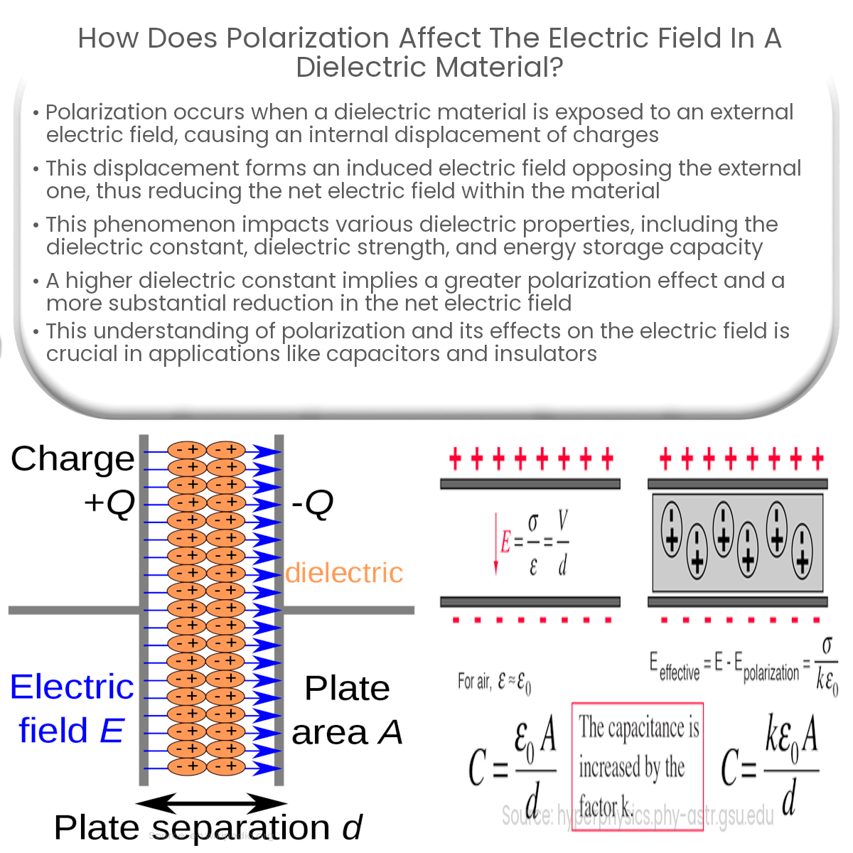 How does polarization affect the electric field in a dielectric material?