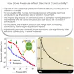 ¿Cómo afecta la presión a la conductividad eléctrica?