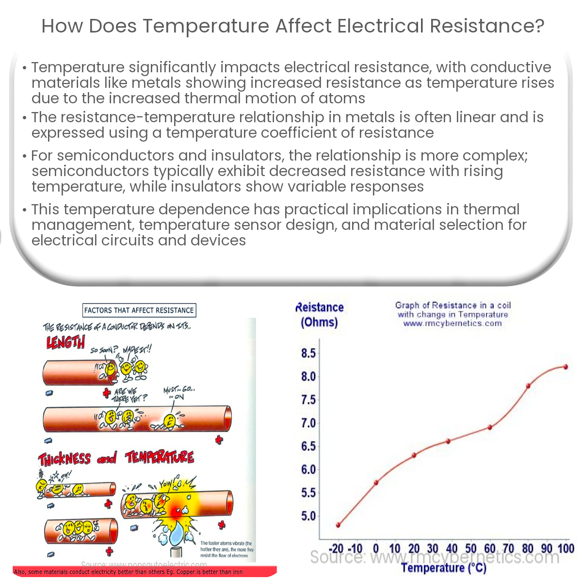 Determining temperatures: A matter of electricity?