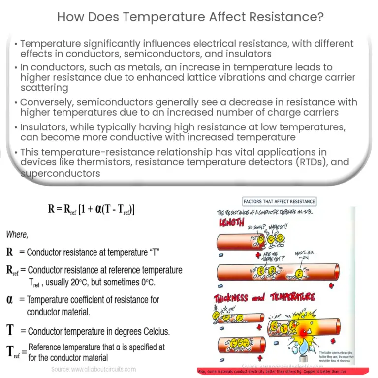 How does temperature affect electrical conductivity?