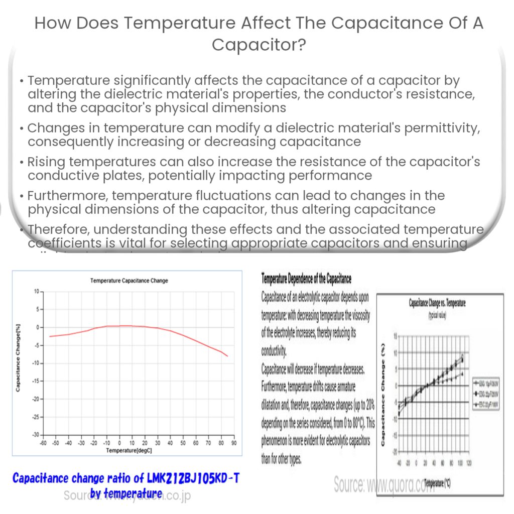 How does temperature affect the capacitance of a capacitor?